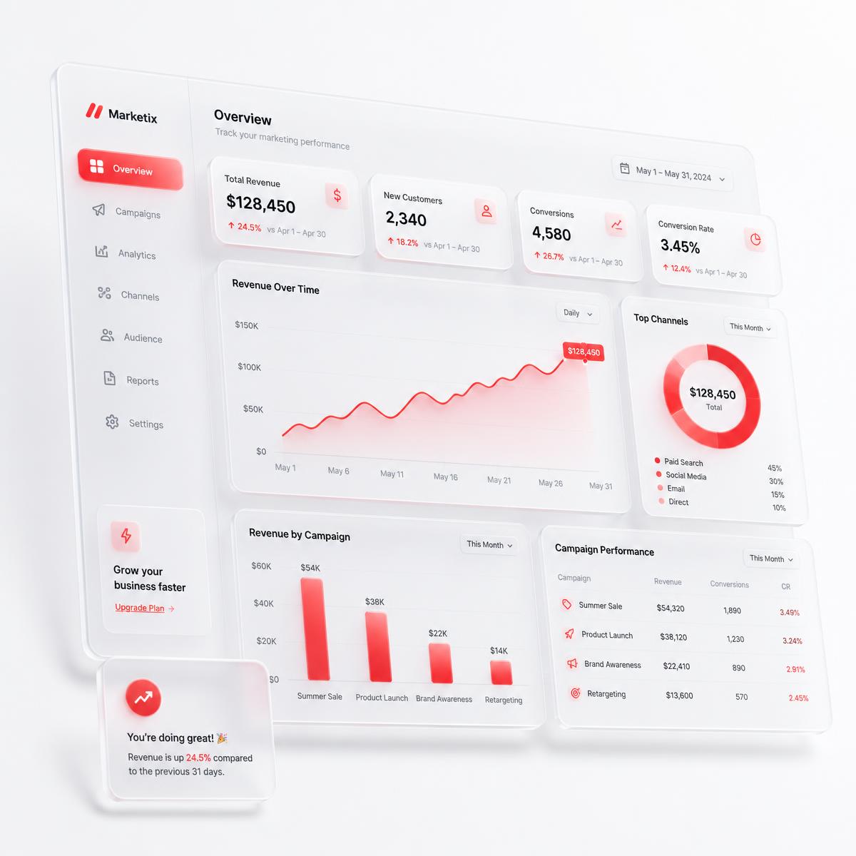 UrbanAd marketing analytics dashboard showing campaign revenue growth